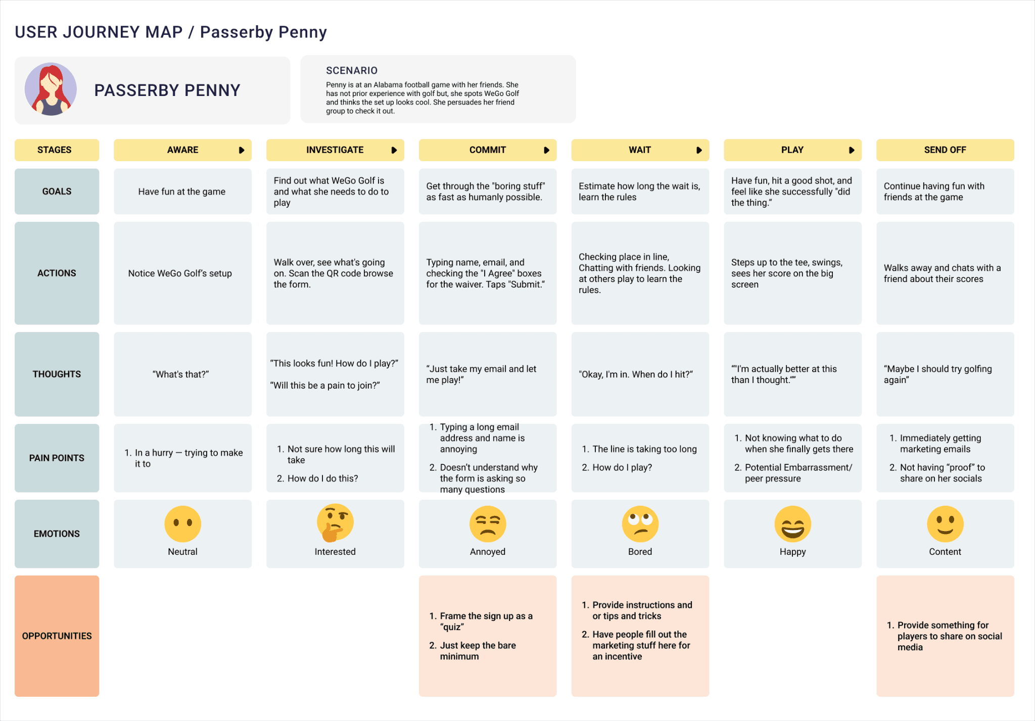 Penny's journey map — the two gaps that shaped the redesign.